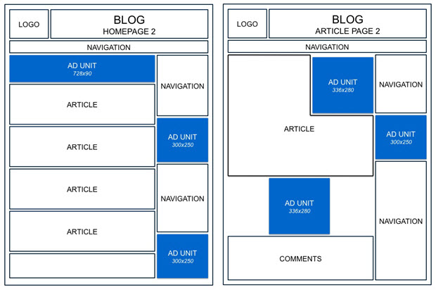 aumentar el CTR de AdSense
