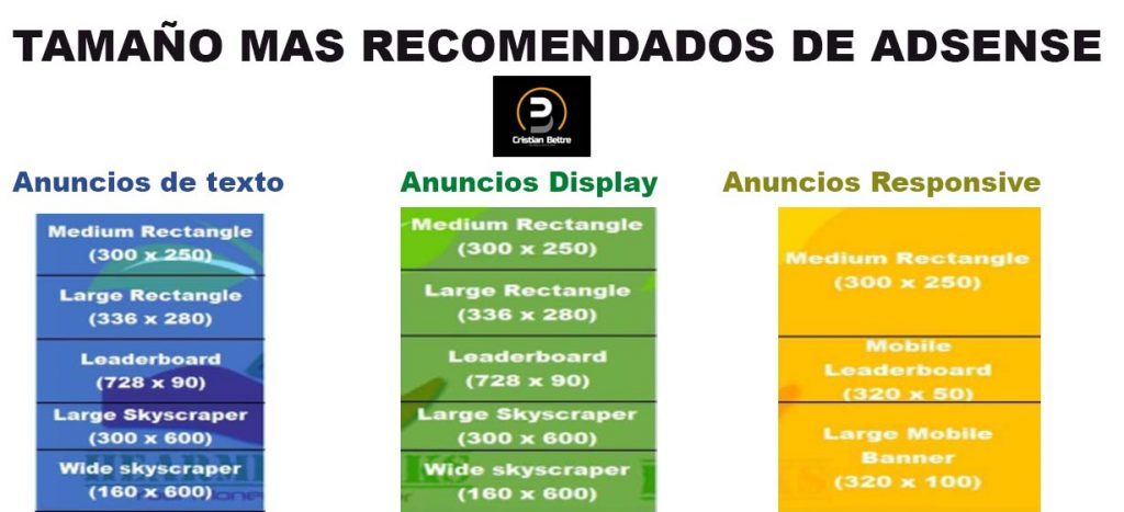 aumentar el rpm de adsense