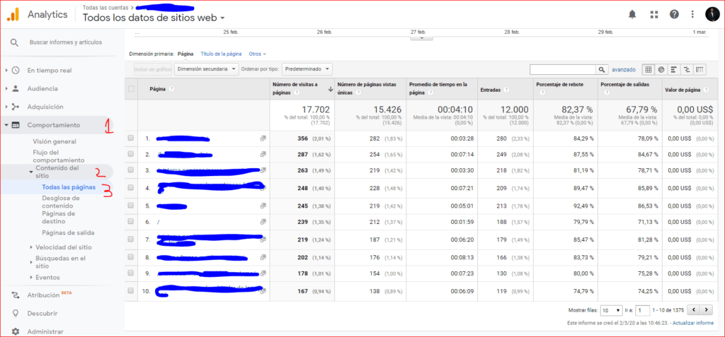 Cómo usar Google Analytics para encontrar el contenido de su sitio web más popular Cómo usar Google Analytics para encontrar el contenido de su sitio web más popular